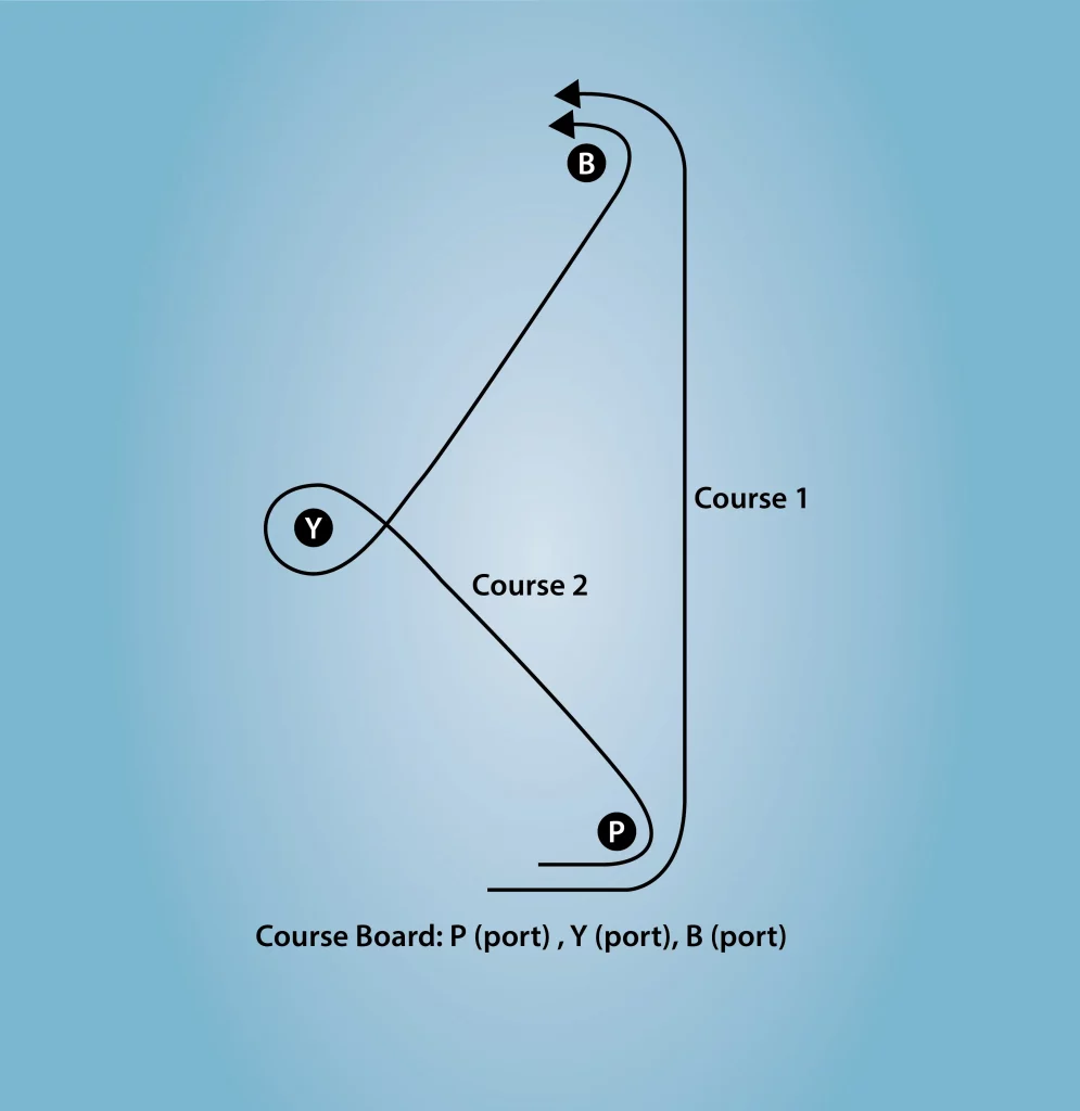 diagram of the correct way to round racing marks
